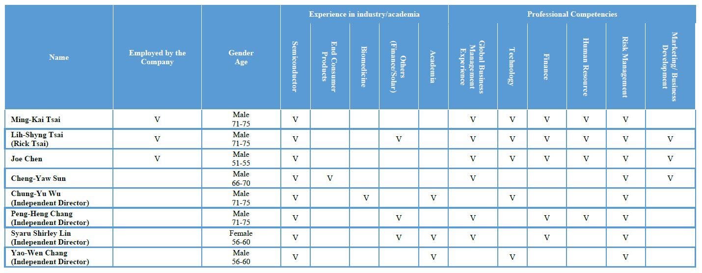 多元化表格_英_0624