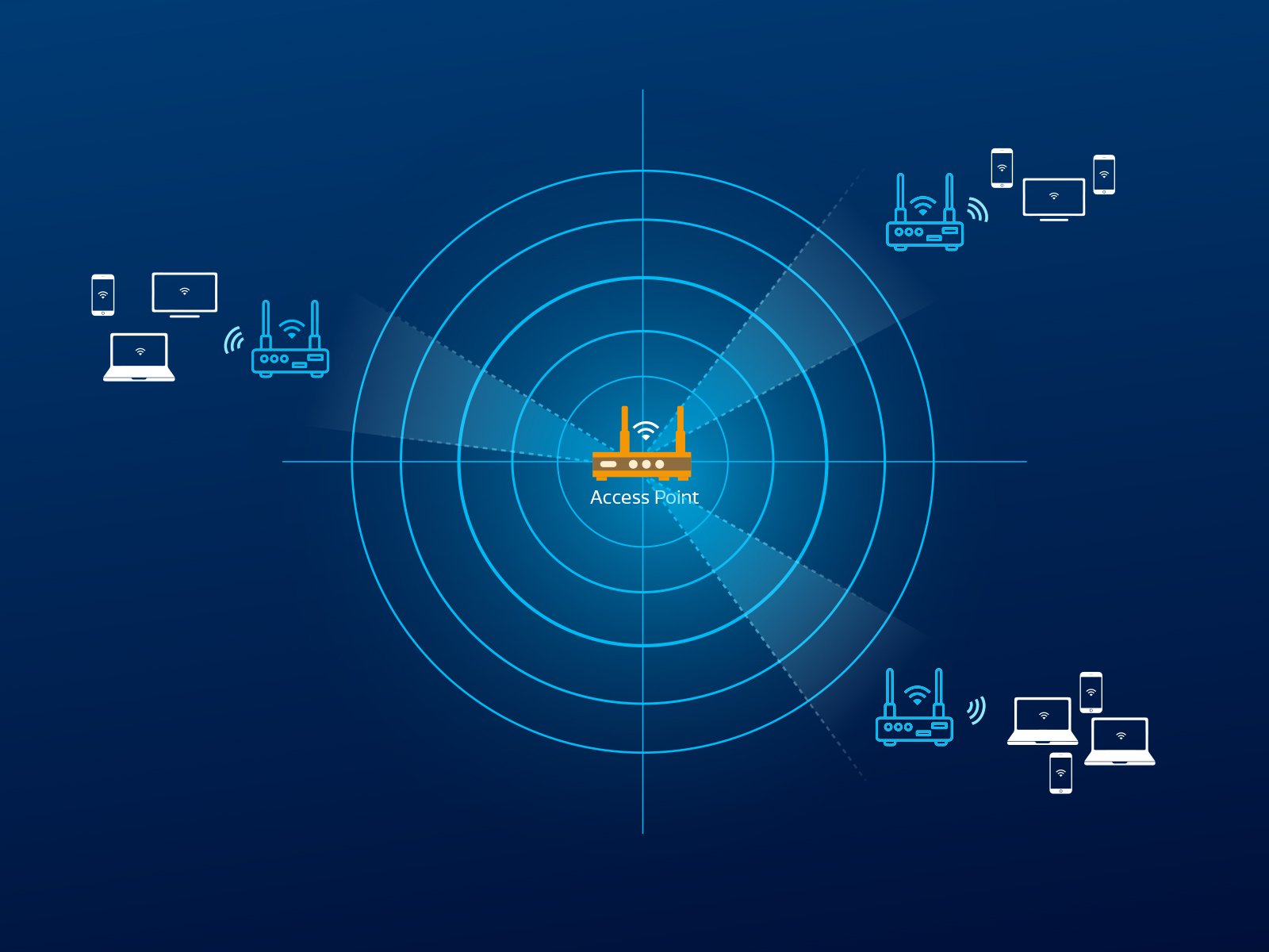 Enhanced Communication